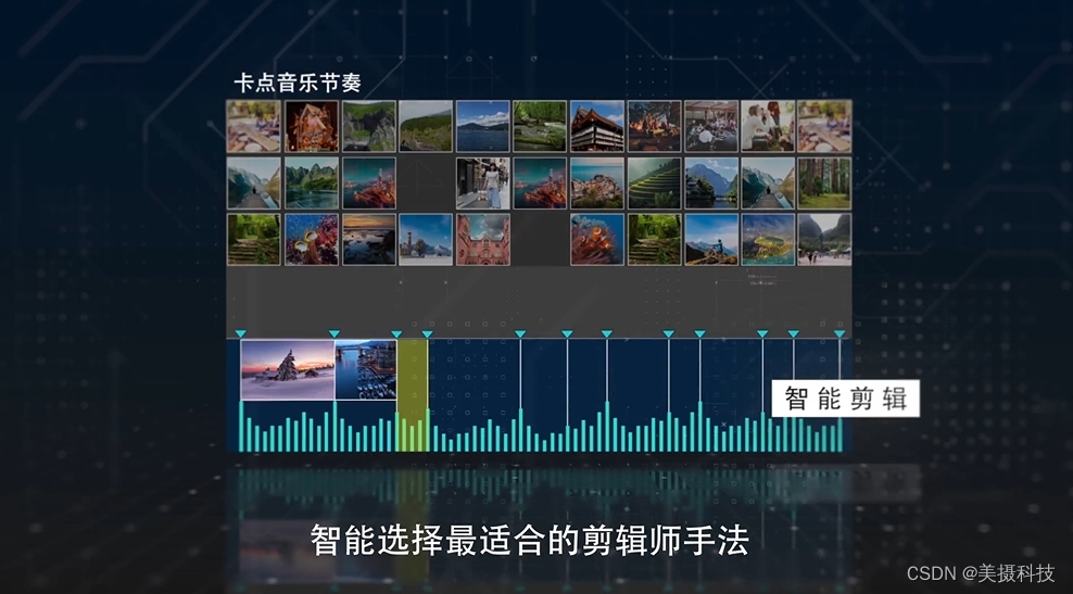 视频智能剪辑方案,企业视频制作新时代-CSDN博客