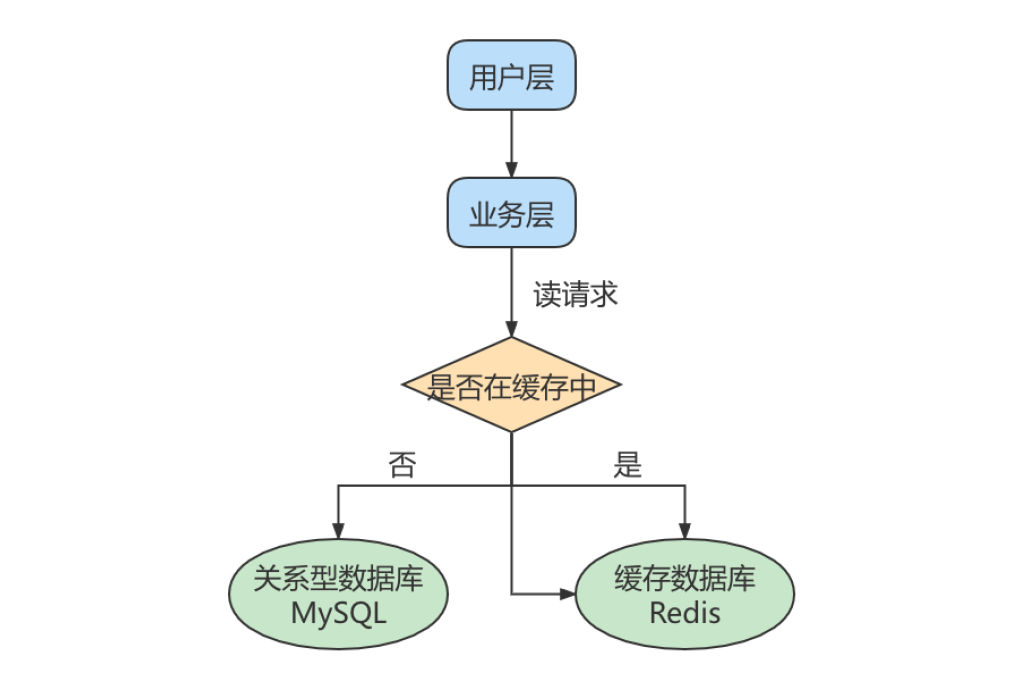 mysql8.0主从复制_数据