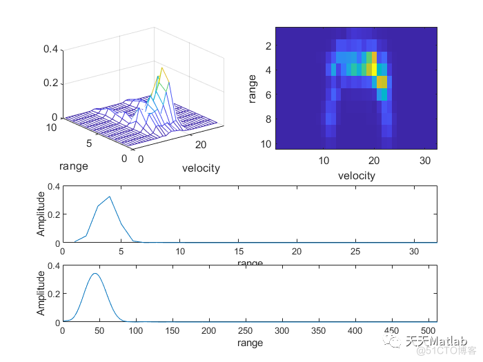 基于matlab模拟FMCW毫米波高度测量雷达对于无人机的应用_布局优化_02
