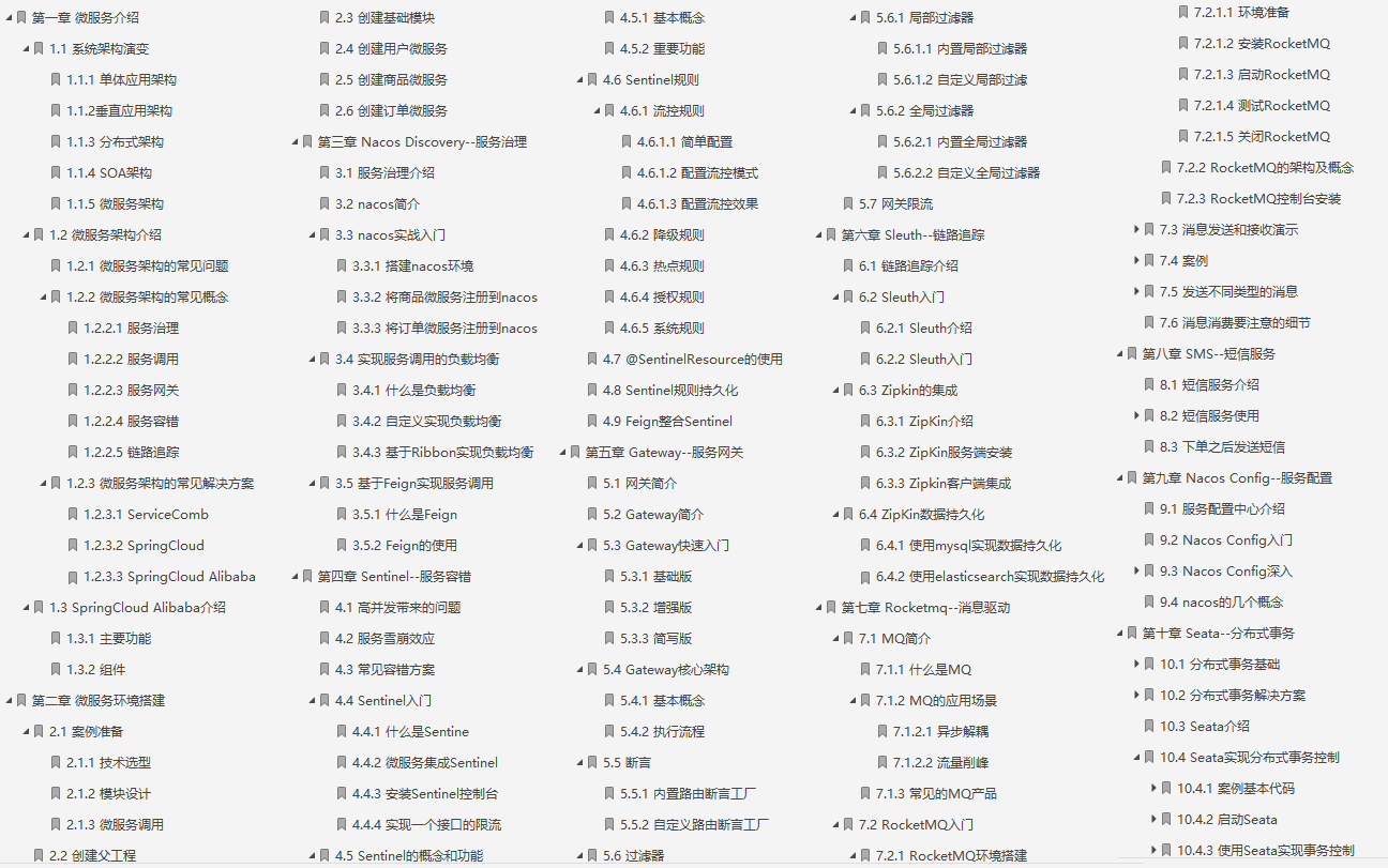 意外收获!阿里技术官私库中的Spring全家桶小册,源码实战都有