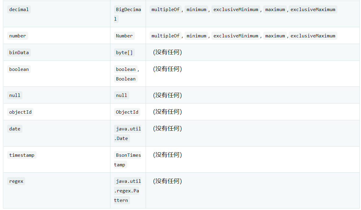 Spring认证中国教育管理中心-Spring Data MongoDB教程六