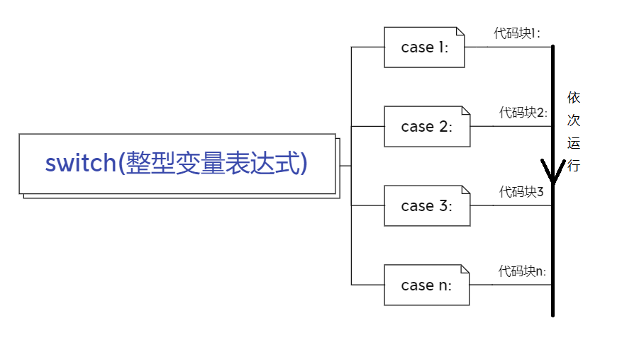 C语言-选择结构_c语言_好及时-2048 AI社区