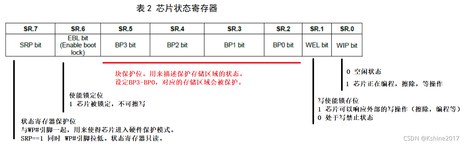 状态寄存器