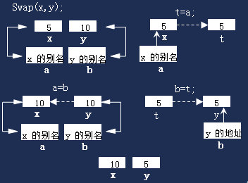 3、函数