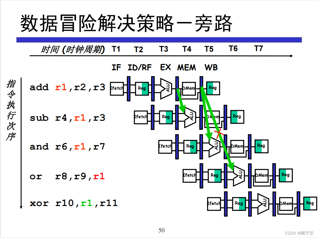 转发