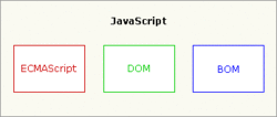 javascript组成