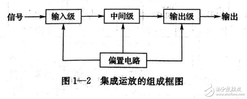 运算放大器工作原理