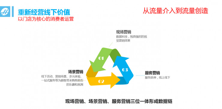 广东省零售连锁协会执行会长：技术更新太快，消费者才是零售企业最大的对手