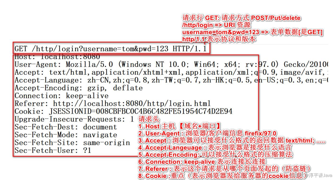 深入理解HTTP协议:从基础到请求分析-CSDN博客