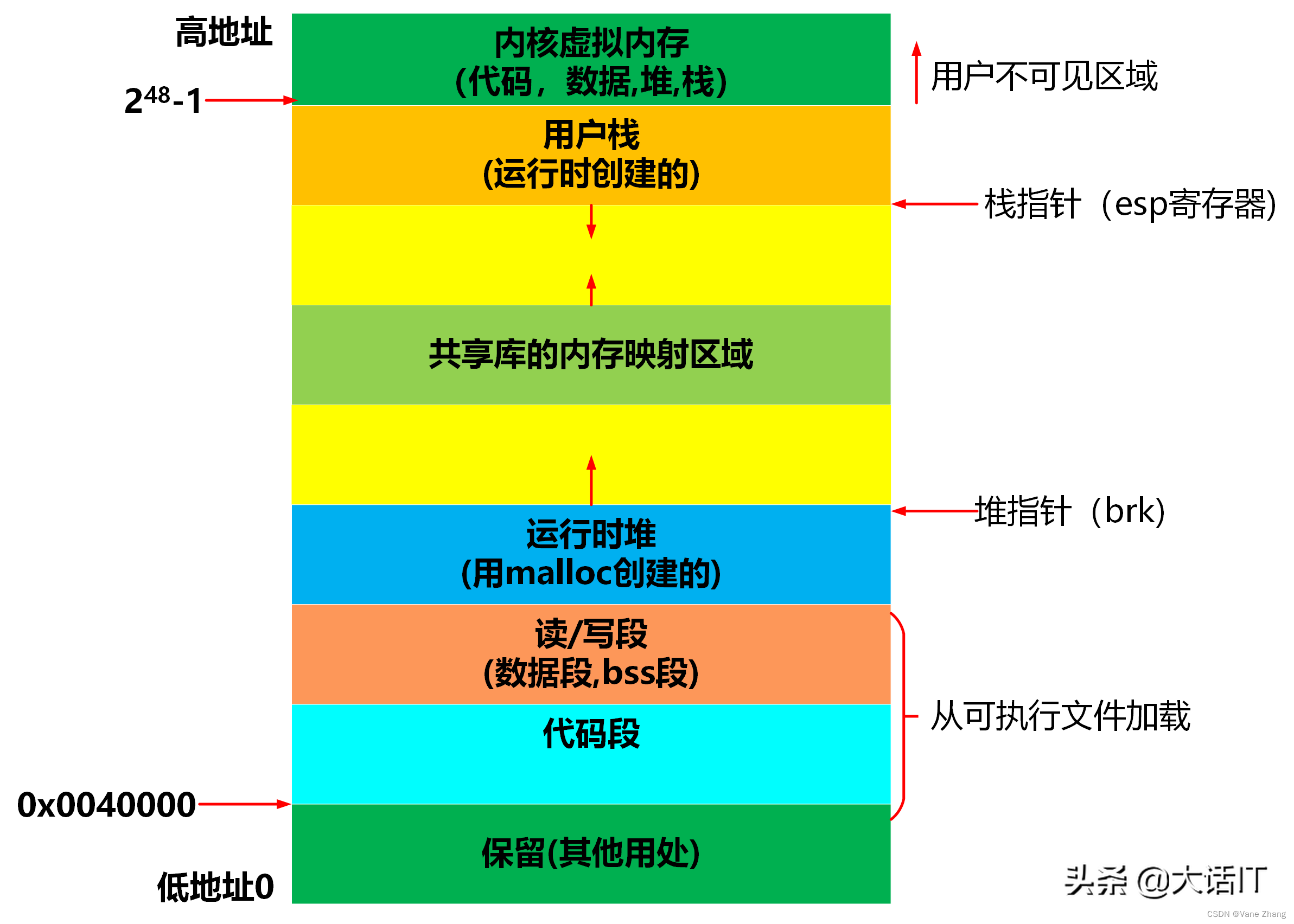 虚拟存储,储存(第8页)_大山谷图库