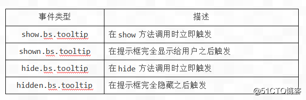 Bootstrap 标签页和工具提示插件