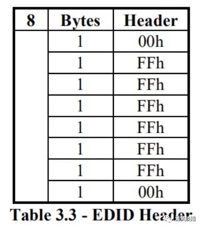 Eida Code EDID编码详解-CSDN博客