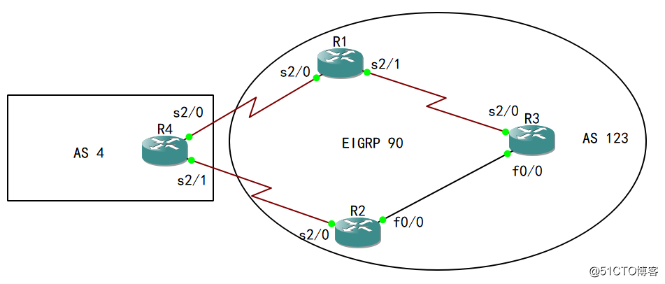 40-高级路由：BGP AS长度：R4出站方向增加