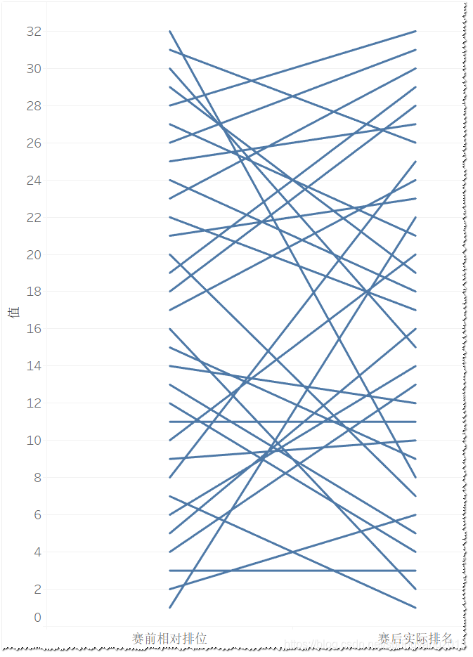 图：斜线图雏形示例