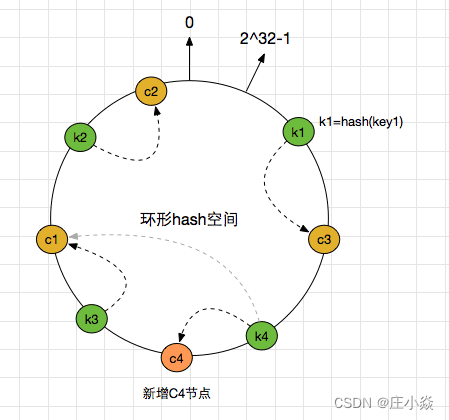 分布式系统技术——分布式基础理论与算法