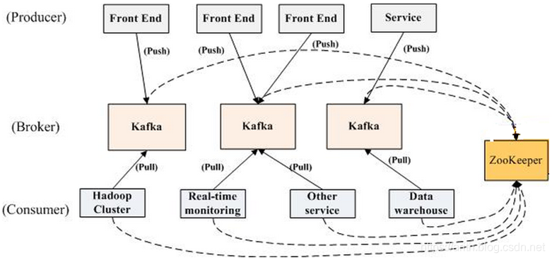 Kafka 架构图
