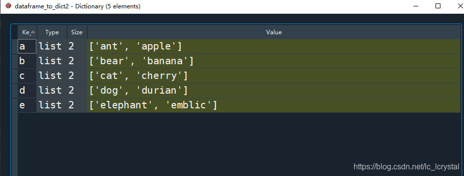 dataframe_to_dict2