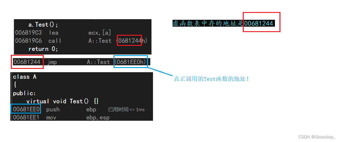 [外链图片转存失败,源站可能有防盗链机制,建议将图片保存下来直接上传(img-08lhTOWV-1667561561061)(C:\Users\19199\Desktop\c++研发\录播笔记\多态.assets\image-20221027180636331.png)]
