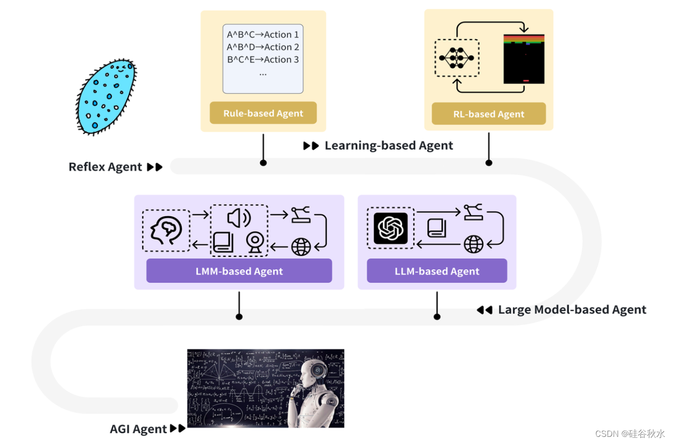 添加图片注释,不超过 140 字(可选)