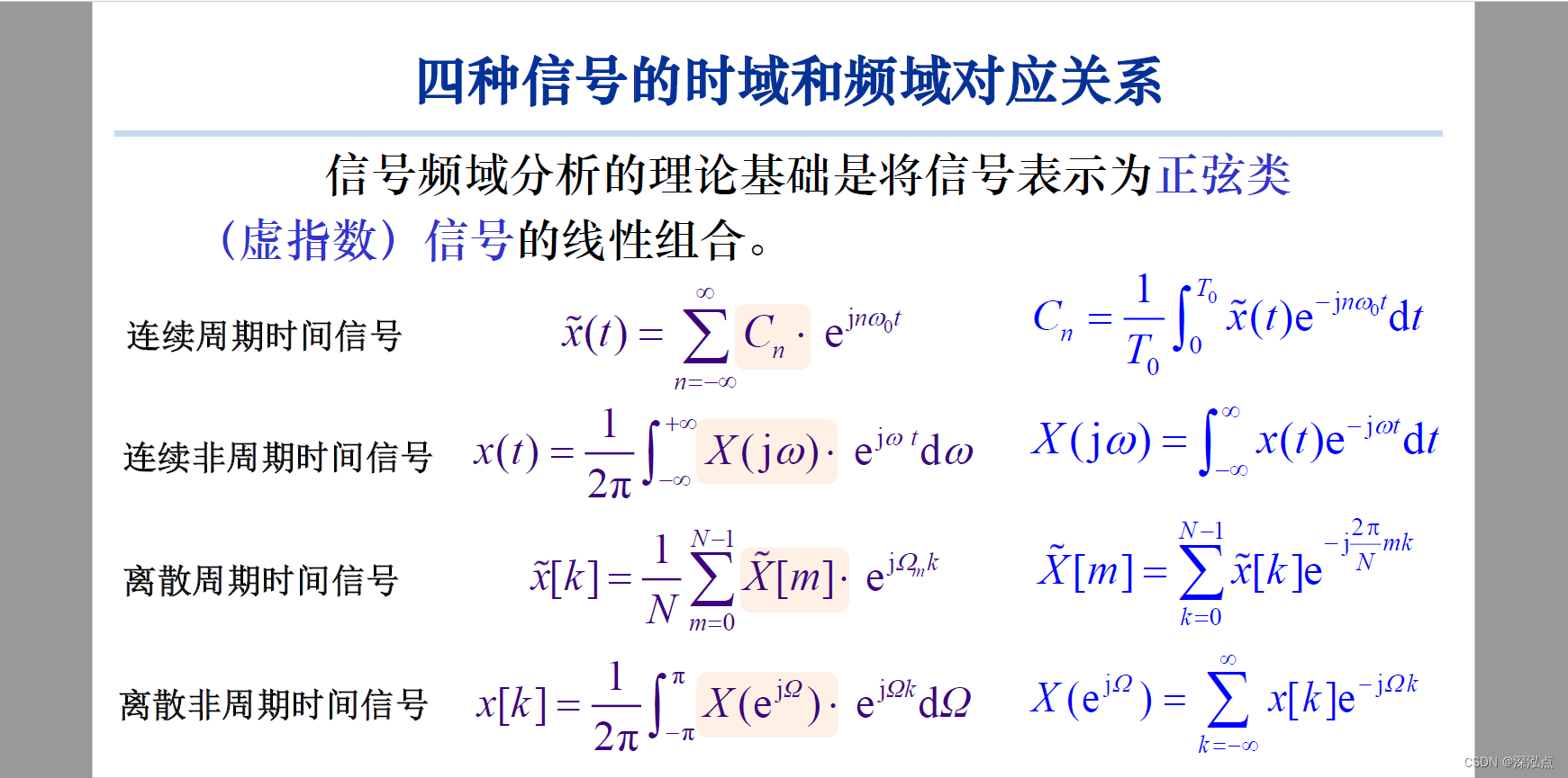 四种信号在时域和频域之间的对应关系（连续周期/非周期、离散周期/非周期）（拉普拉斯、Z变换）_时域和频域的对应关系-CSDN博客