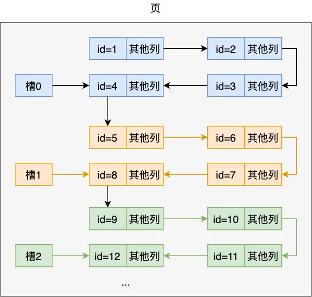 你管这破玩意叫 B+ 树？
