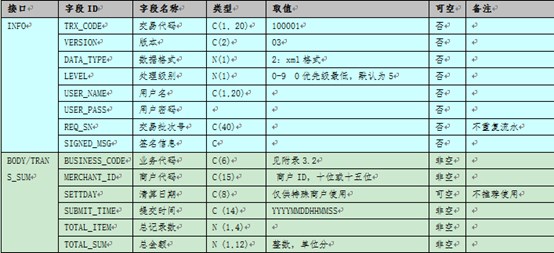 测试思想-集成测试 <wbr>关于接口测试 <wbr>Part <wbr>1