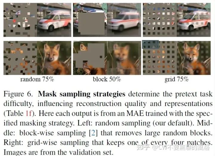 紧跟步伐,何恺明新作MAE复现历程-CSDN博客