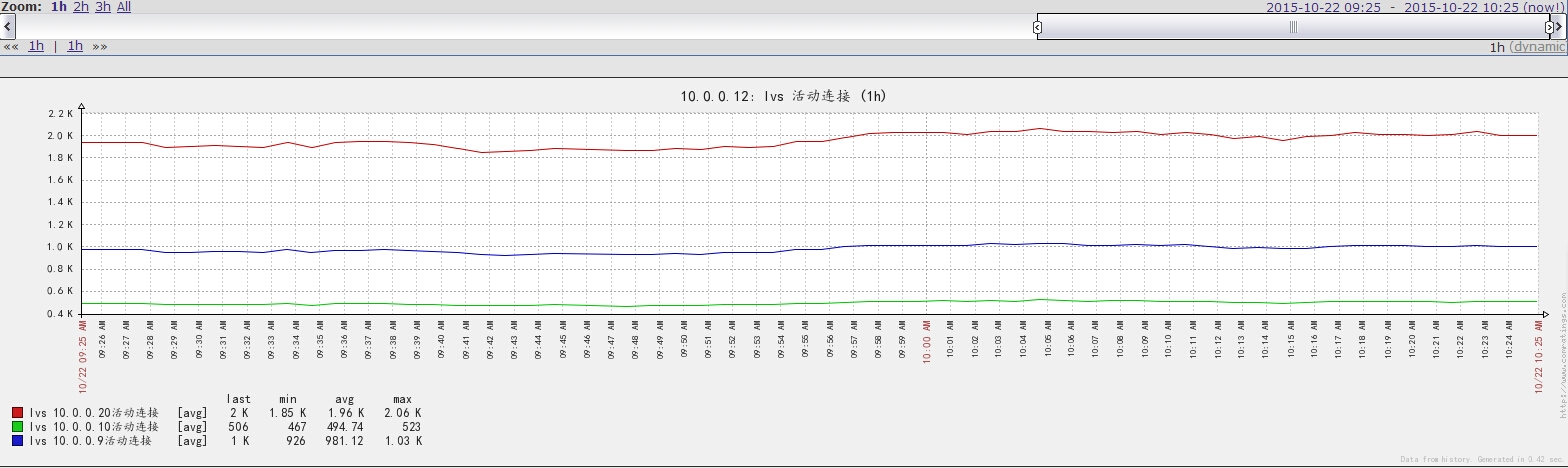 QQ截图20151022102427.jpg wKioL1YoSXHjabcIAATgPn_pRUE505.jpg