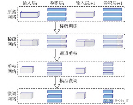 毕业设计-基于深度学习的轻量化航空目标检测系统 YOLO python 卷积神经网络 人工智能