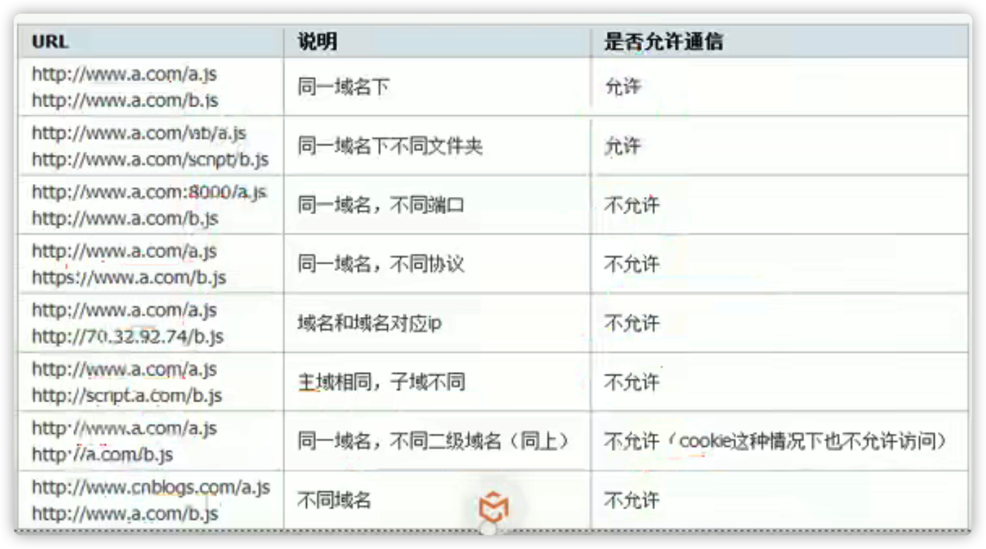 image-20220208222900033