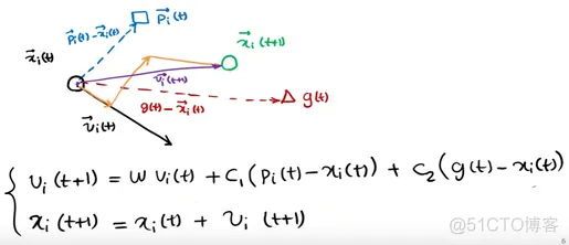 【SVM分类】基于粒子群算法优化SVM实现数据分类预测matlab源码_matlab_34