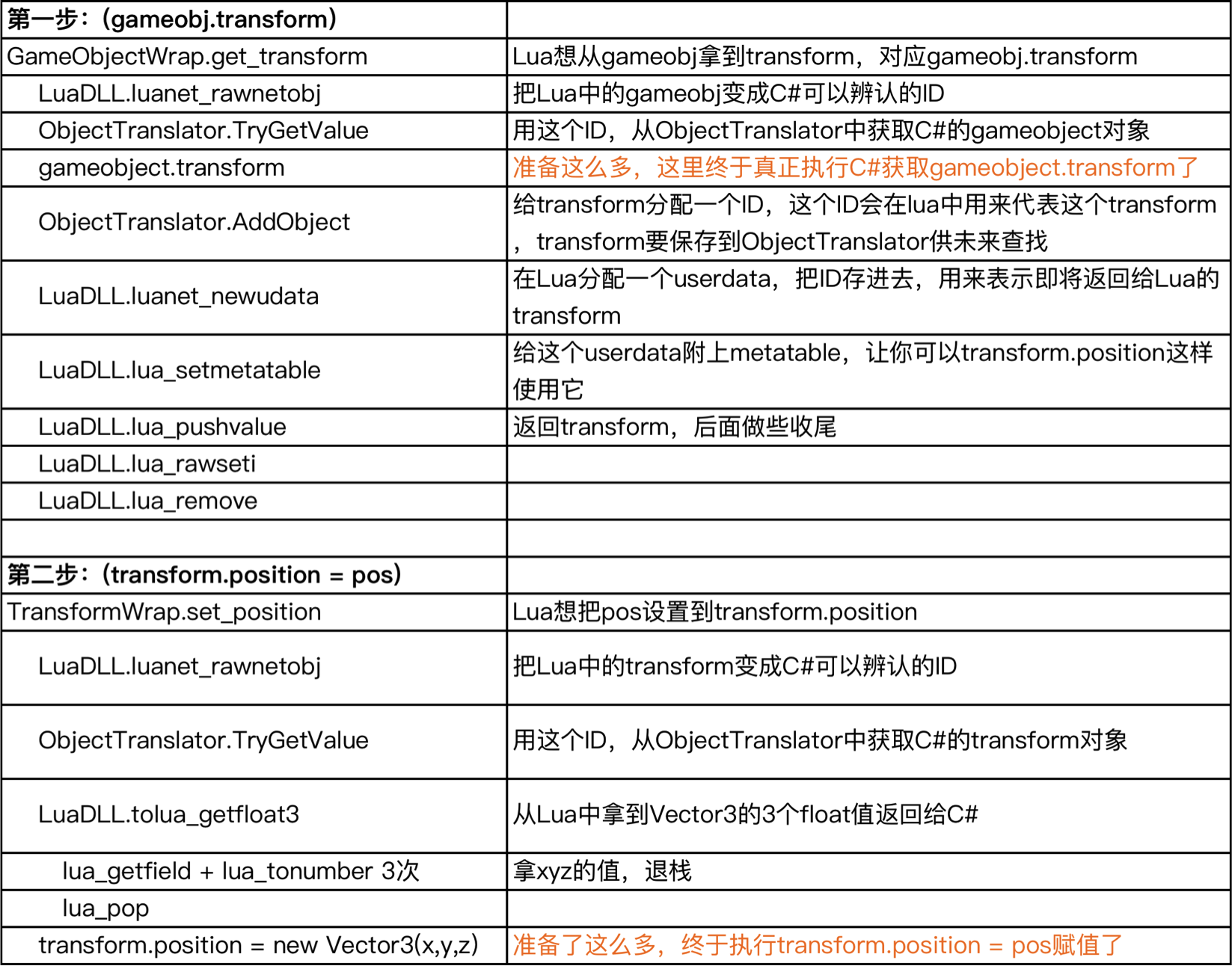 请输入图片描述