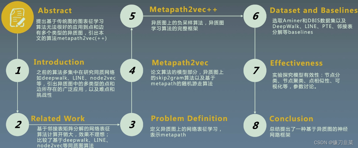 论文结构