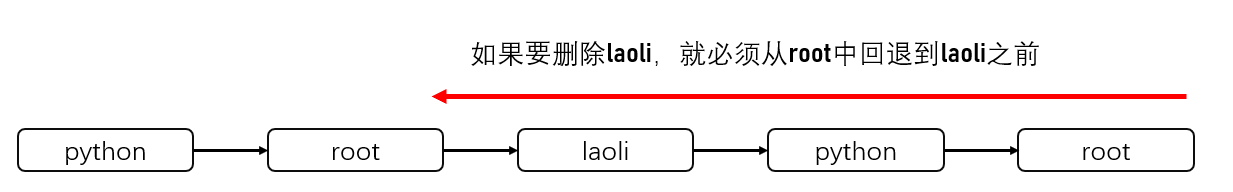 1575244-20190109102536446-1201105474.png