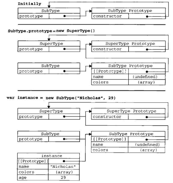Markdown