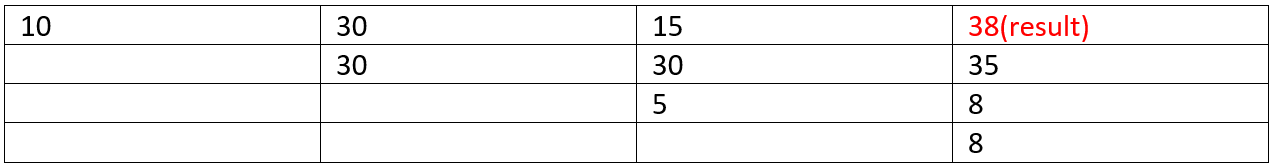 optimal strategy for a game step 4