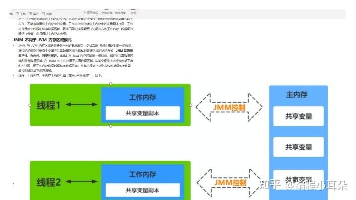 java高并发解决方案