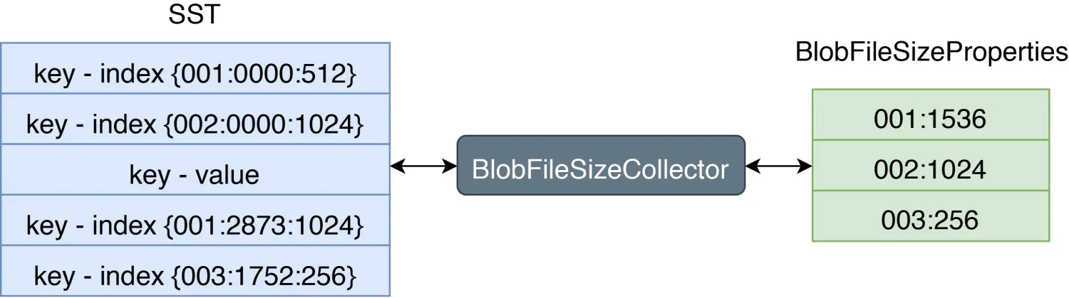 5-BlobFileSizeProperties.jpg