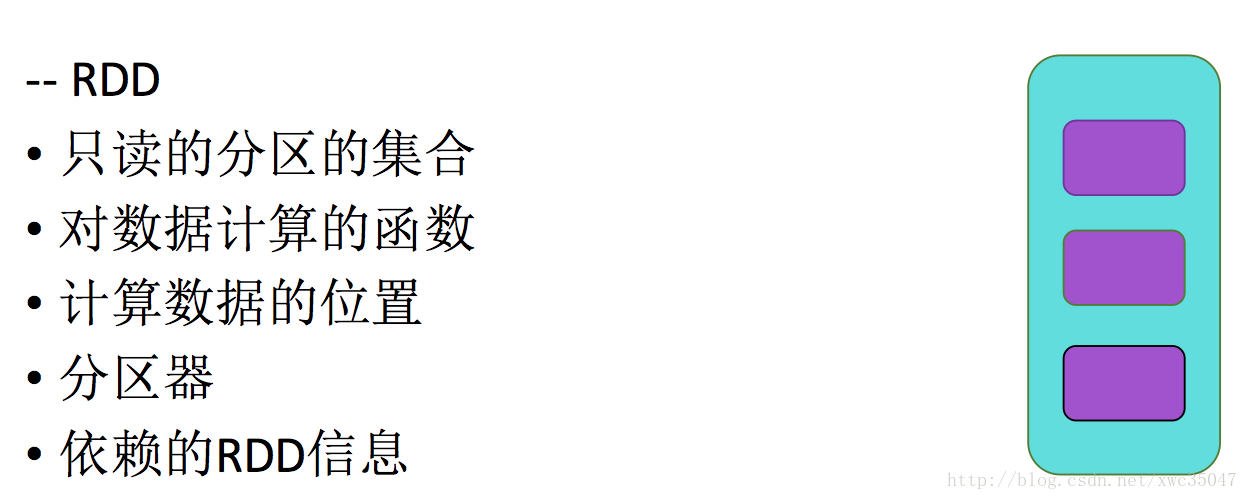 RDD的结构