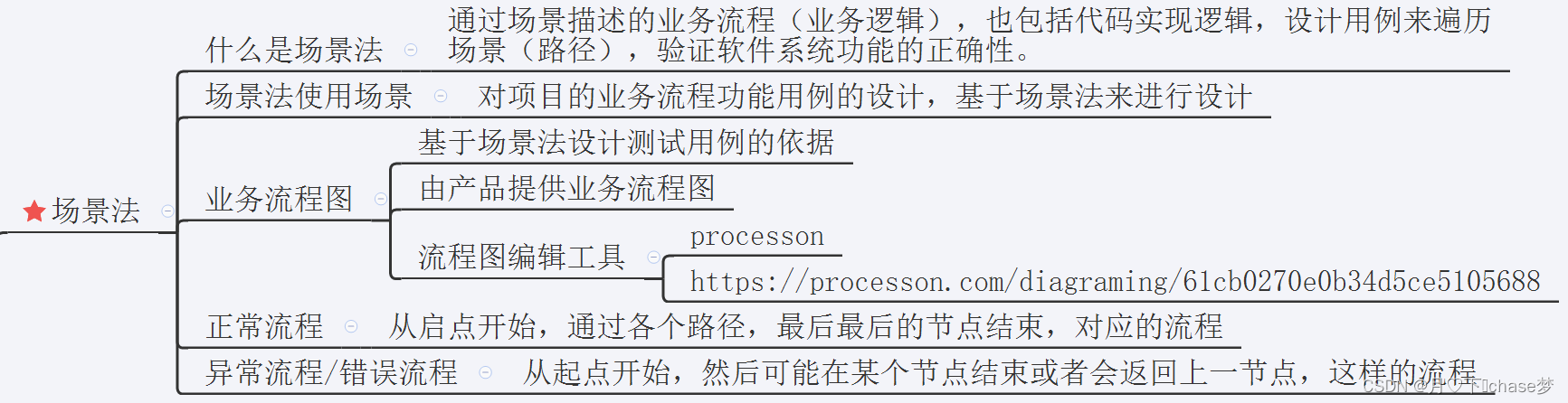 ![在这里插入图片描述](https://img-blog.csdnimg.cn/feb71be4b3c042288a755092f1ccdff2.png