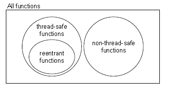 745840-20151206164618409-1553362632.png