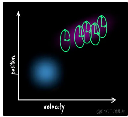 【滤波跟踪】基于EKF、UPF、PF、EPF、UPF多种卡尔曼滤波实现航迹滤波跟踪matlab源码_滤波跟踪_26
