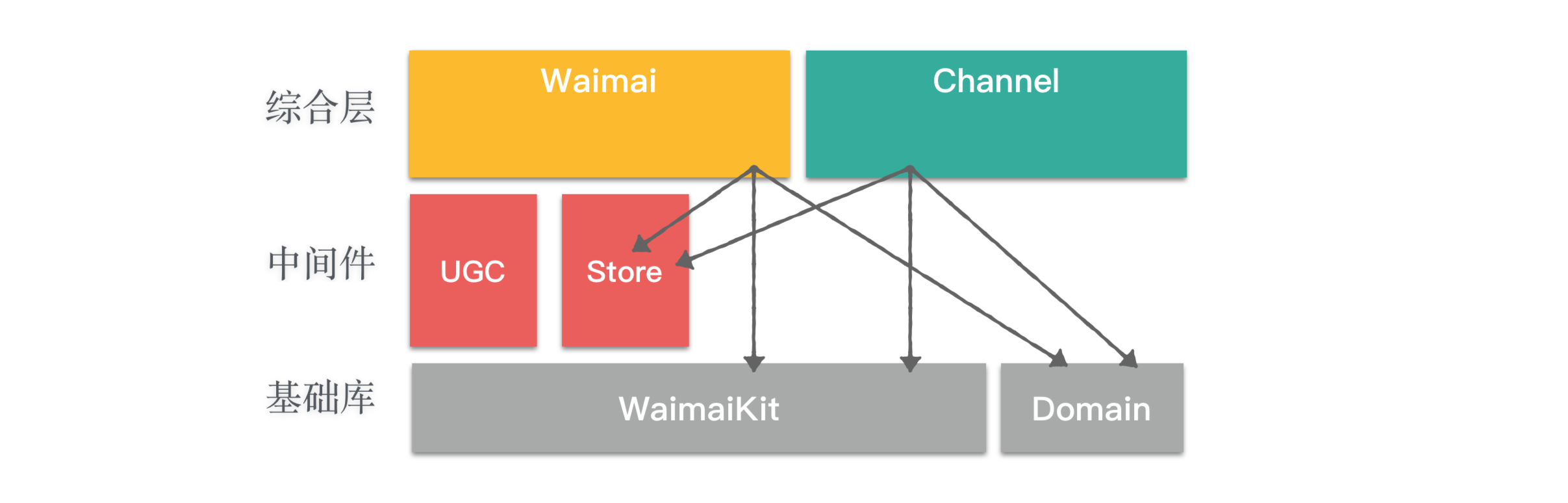 图5 商家容器下沉时期