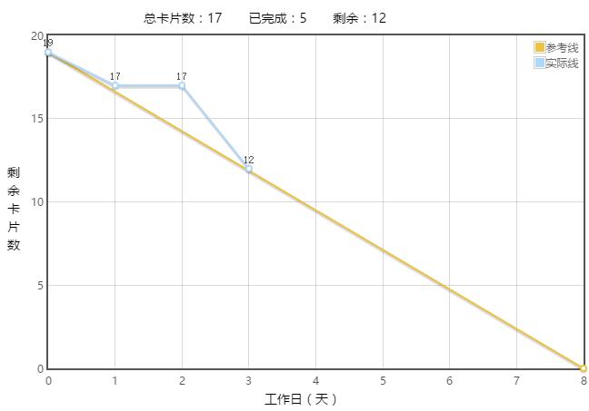 1030636-20161210101955694-1586508979.jpg