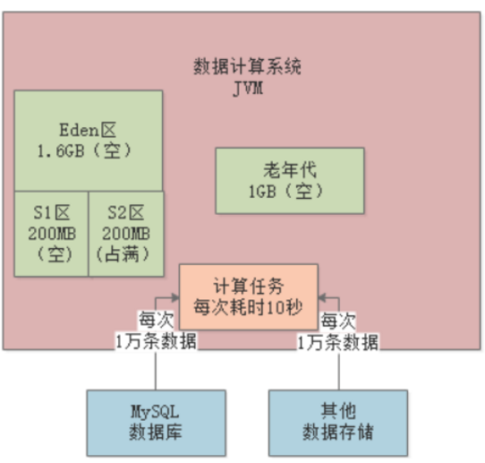 i-stat怎么打印从0开始成为JVM实战高手(三)_https://www.jmylbn.com_新闻资讯_第15张