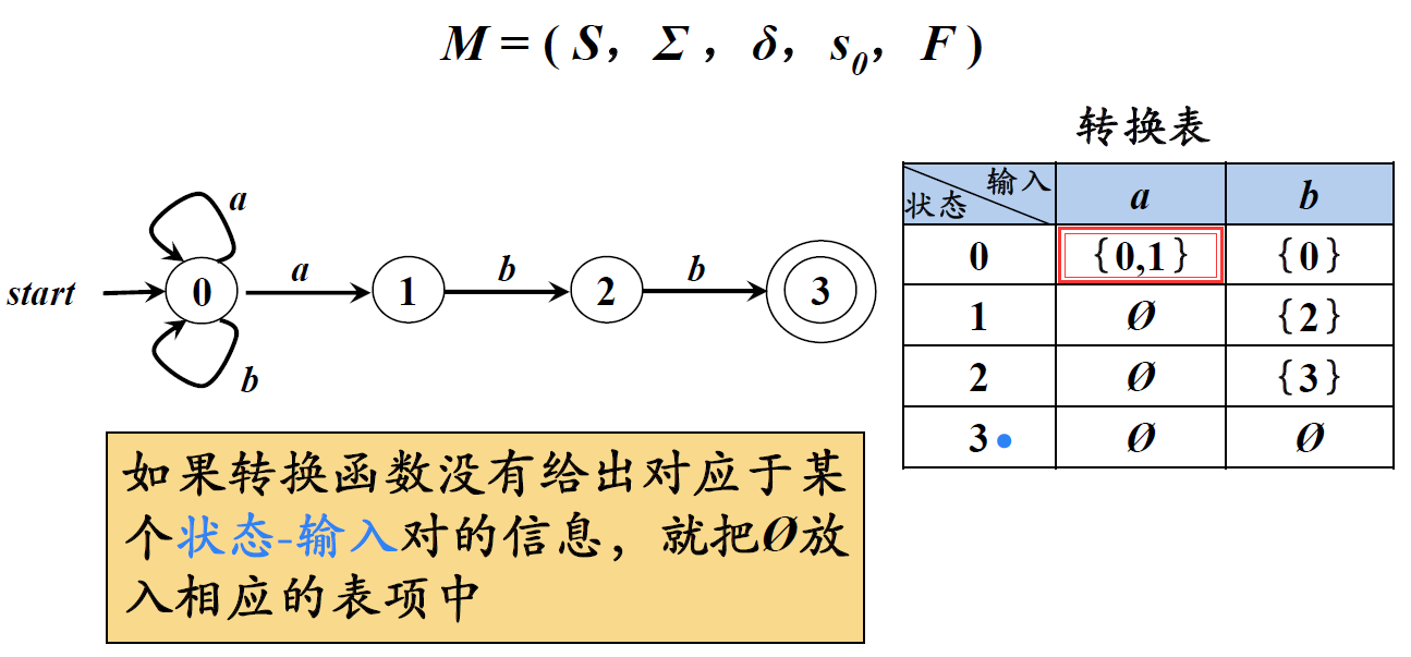 什么是NFA(不确定的有穷自动机)和DFA(确定的有穷自动机)