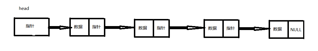 单链表的结构