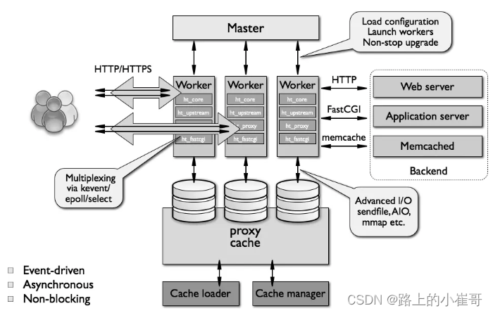在这里插入图片描述 https://i-blog.csdnimg.cn/blog_migrate/d92a8fc728cc52a0ed062a534bcdc1fc.png
