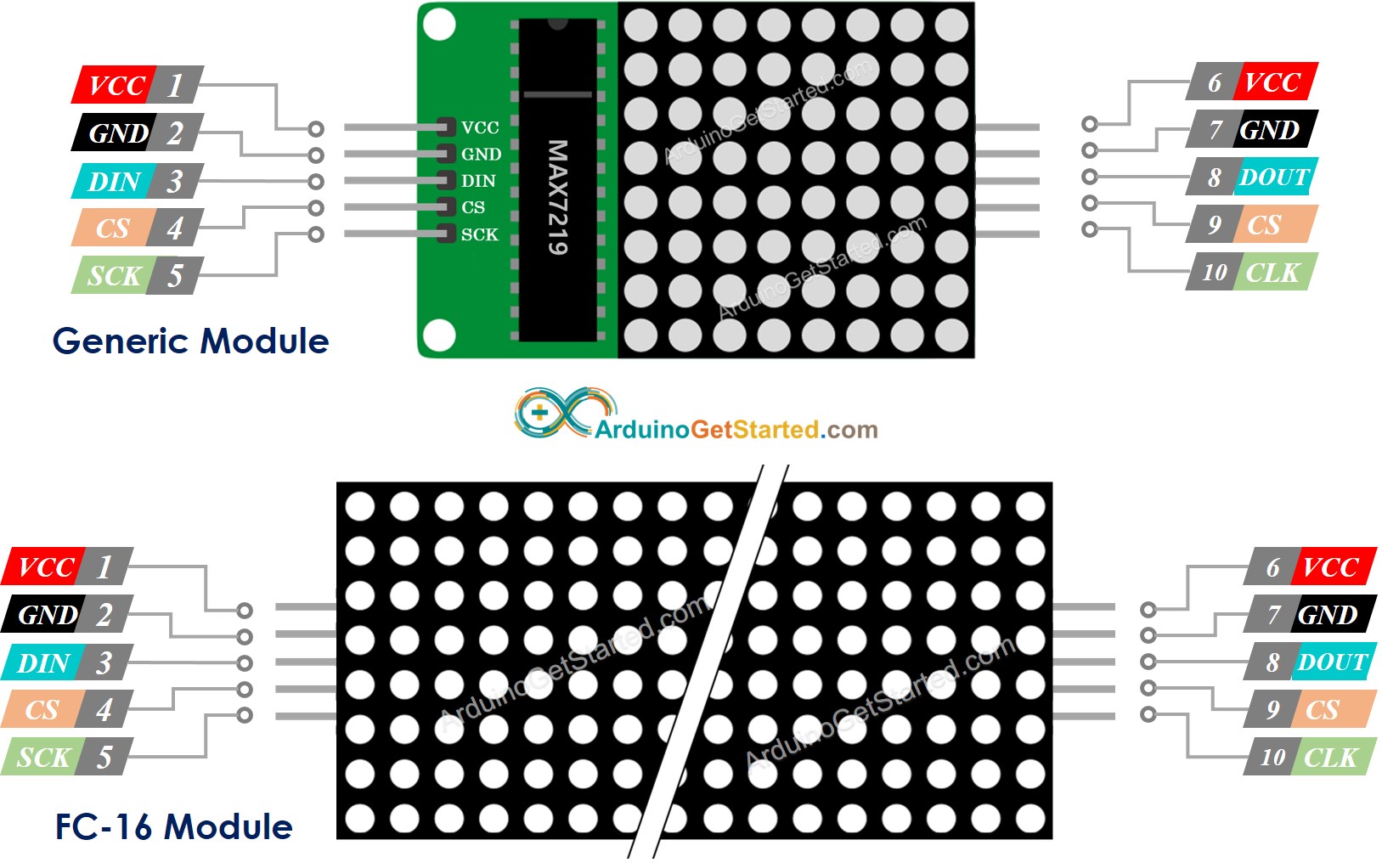 Arduino - LED 矩阵_led matrix-CSDN博客