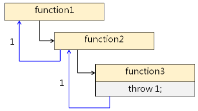 1250397-20181210083257512-1738658782.png